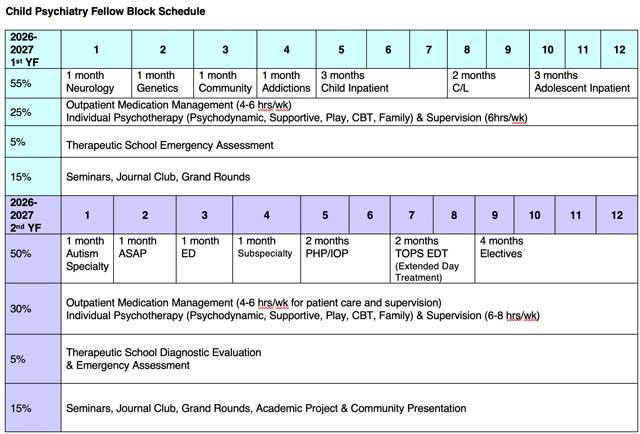 Fellow block schedule